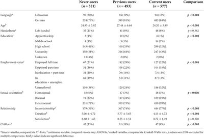 Weak associations between personality and contraceptive choice